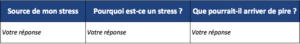 Tableau gestion stress